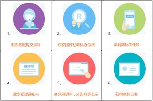 重慶商標注冊全流程詳解與專業代理服務指引